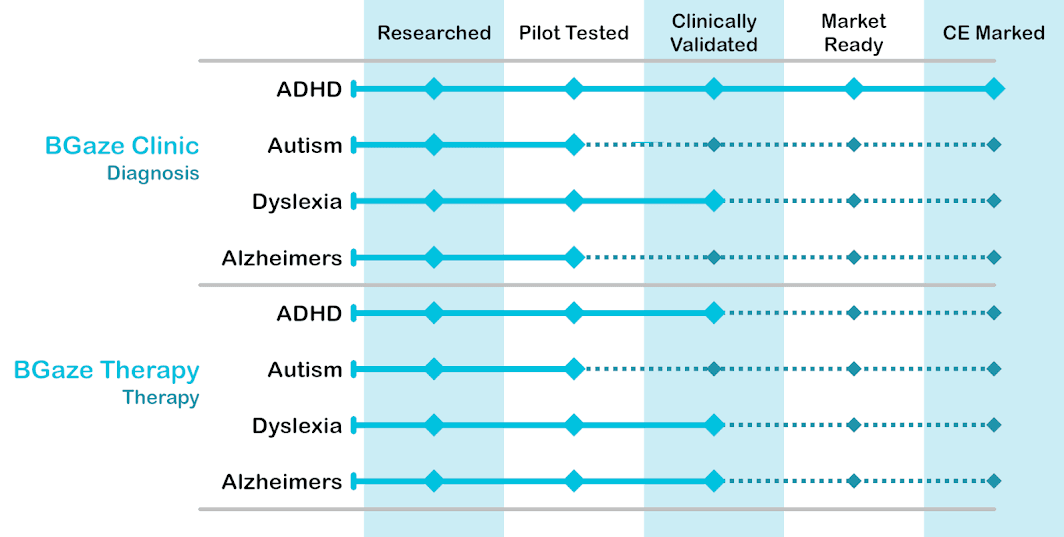 Research pipeline